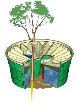 Open design of the Groasis Waterboxx functionalities you may publish if you include Courtesy Groasis 2