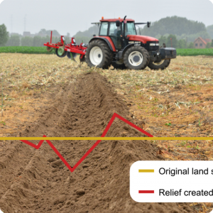 36. With the Groasis Terracedixx you can make 15 000 meters of mini terraces per hour. The infiltration of rain on eroded soil will rise from 25  to 90 