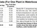 21. The results of the Juliet plant through June   December 2017