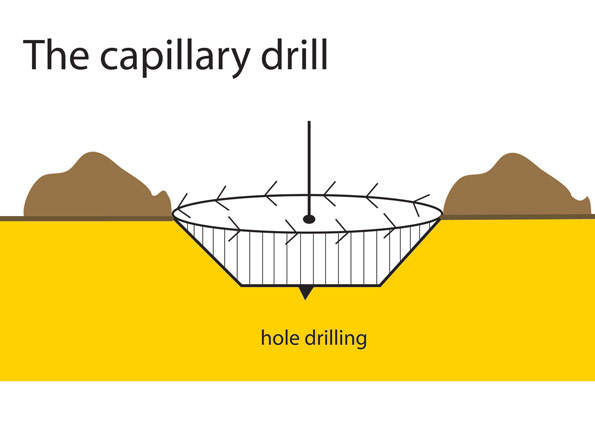 drill