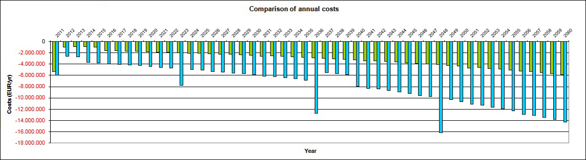 annual-costs