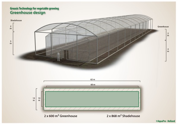 Buil sua estufa ideal de acordo com o design de Groasis e crescer em uma maneira sustentável e economia de água legumes